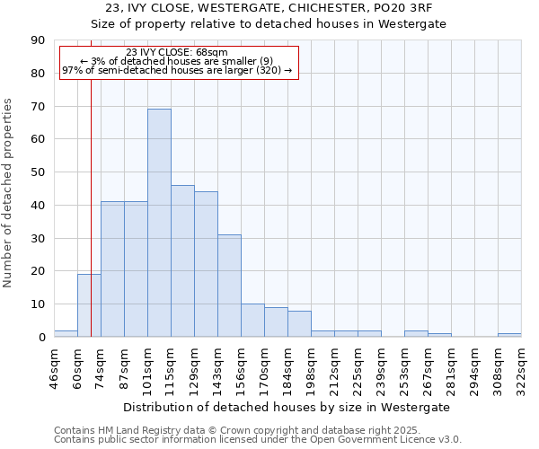 23, IVY CLOSE, WESTERGATE, CHICHESTER, PO20 3RF: Size of property relative to detached houses houses in Westergate