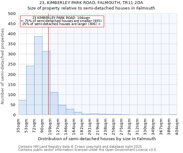 23, KIMBERLEY PARK ROAD, FALMOUTH, TR11 2DA: Size of property relative to detached houses in Falmouth