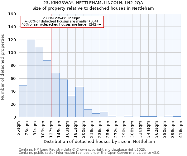 23, KINGSWAY, NETTLEHAM, LINCOLN, LN2 2QA: Size of property relative to detached houses houses in Nettleham