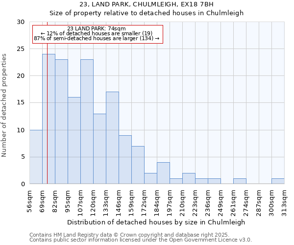 23, LAND PARK, CHULMLEIGH, EX18 7BH: Size of property relative to detached houses houses in Chulmleigh