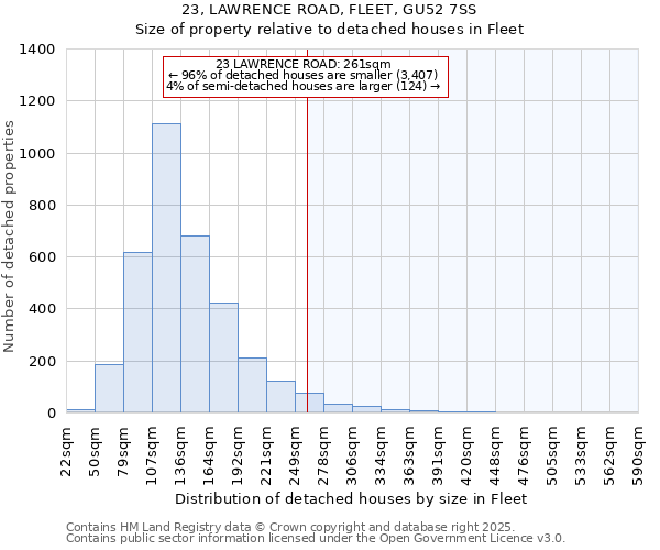 23, LAWRENCE ROAD, FLEET, GU52 7SS: Size of property relative to detached houses houses in Fleet