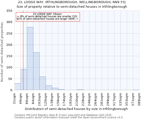 23, LODGE WAY, IRTHLINGBOROUGH, WELLINGBOROUGH, NN9 5YJ: Size of property relative to detached houses in Irthlingborough