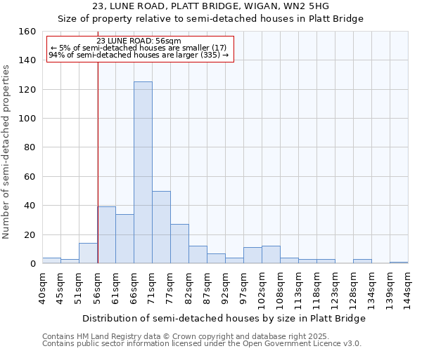 23, LUNE ROAD, PLATT BRIDGE, WIGAN, WN2 5HG: Size of property relative to detached houses in Platt Bridge