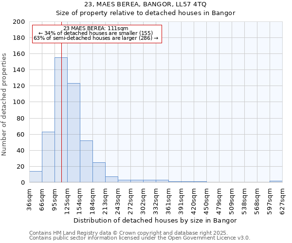 23, MAES BEREA, BANGOR, LL57 4TQ: Size of property relative to detached houses houses in Bangor