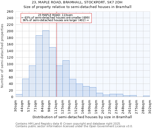 23, MAPLE ROAD, BRAMHALL, STOCKPORT, SK7 2DH: Size of property relative to semi-detached houses houses in Bramhall