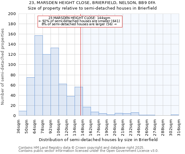 23, MARSDEN HEIGHT CLOSE, BRIERFIELD, NELSON, BB9 0FA: Size of property relative to semi-detached houses houses in Brierfield