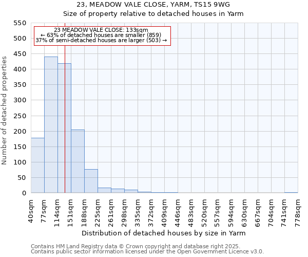 23, MEADOW VALE CLOSE, YARM, TS15 9WG: Size of property relative to detached houses houses in Yarm