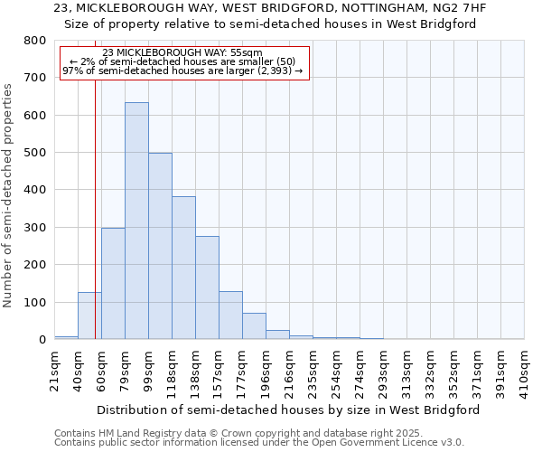 23, MICKLEBOROUGH WAY, WEST BRIDGFORD, NOTTINGHAM, NG2 7HF: Size of property relative to detached houses in West Bridgford