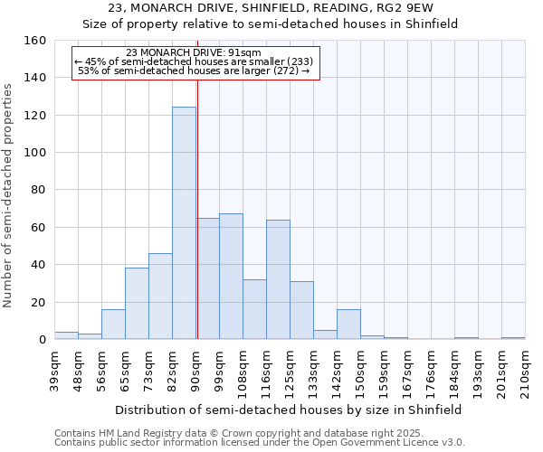 23, MONARCH DRIVE, SHINFIELD, READING, RG2 9EW: Size of property relative to semi-detached houses houses in Shinfield