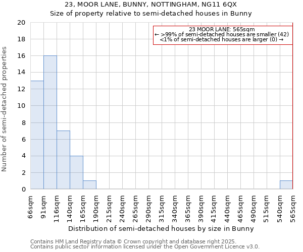 23, MOOR LANE, BUNNY, NOTTINGHAM, NG11 6QX: Size of property relative to detached houses in Bunny