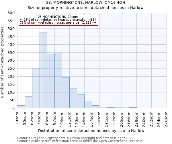 23, MORNINGTONS, HARLOW, CM19 4QH: Size of property relative to semi-detached houses houses in Harlow