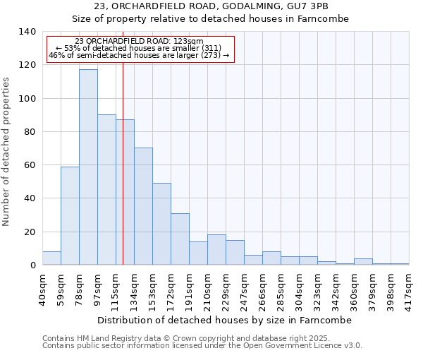 23, ORCHARDFIELD ROAD, GODALMING, GU7 3PB: Size of property relative to detached houses in Farncombe