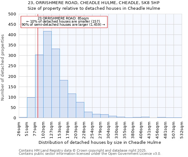 23, ORRISHMERE ROAD, CHEADLE HULME, CHEADLE, SK8 5HP: Size of property relative to detached houses houses in Cheadle Hulme
