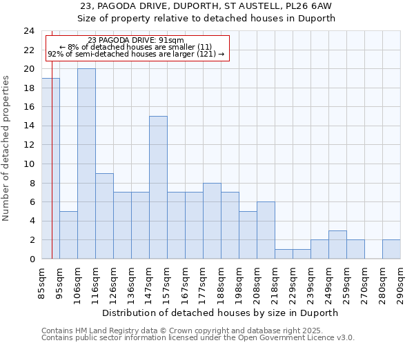 23, PAGODA DRIVE, DUPORTH, ST AUSTELL, PL26 6AW: Size of property relative to detached houses in Duporth