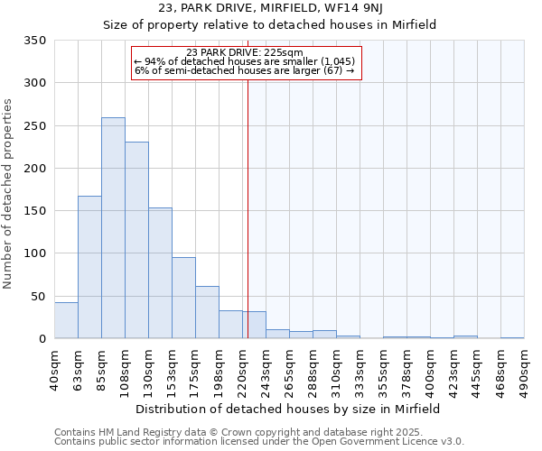 23, PARK DRIVE, MIRFIELD, WF14 9NJ: Size of property relative to detached houses houses in Mirfield