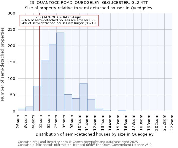 23, QUANTOCK ROAD, QUEDGELEY, GLOUCESTER, GL2 4TT: Size of property relative to semi-detached houses houses in Quedgeley