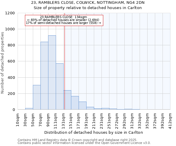 23, RAMBLERS CLOSE, COLWICK, NOTTINGHAM, NG4 2DN: Size of property relative to detached houses houses in Carlton