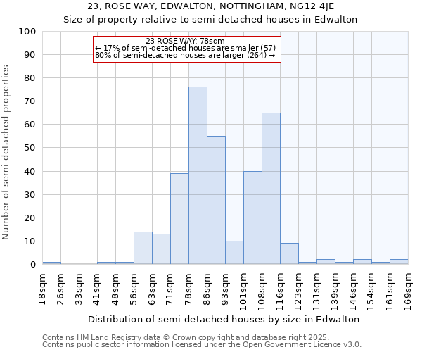 23, ROSE WAY, EDWALTON, NOTTINGHAM, NG12 4JE: Size of property relative to detached houses in Edwalton