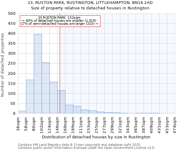 23, RUSTON PARK, RUSTINGTON, LITTLEHAMPTON, BN16 2AD: Size of property relative to detached houses houses in Rustington
