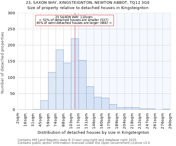 23, SAXON WAY, KINGSTEIGNTON, NEWTON ABBOT, TQ12 3GE: Size of property relative to detached houses houses in Kingsteignton