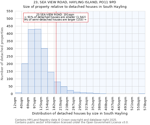 23, SEA VIEW ROAD, HAYLING ISLAND, PO11 9PD: Size of property relative to detached houses houses in South Hayling
