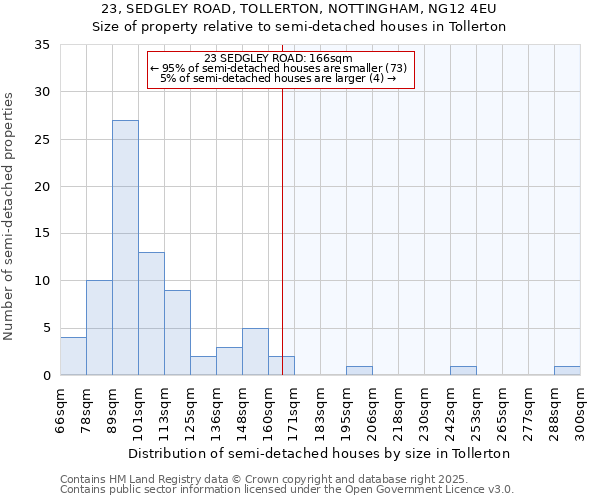 23, SEDGLEY ROAD, TOLLERTON, NOTTINGHAM, NG12 4EU: Size of property relative to detached houses in Tollerton