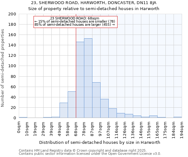 23, SHERWOOD ROAD, HARWORTH, DONCASTER, DN11 8JA: Size of property relative to semi-detached houses houses in Harworth
