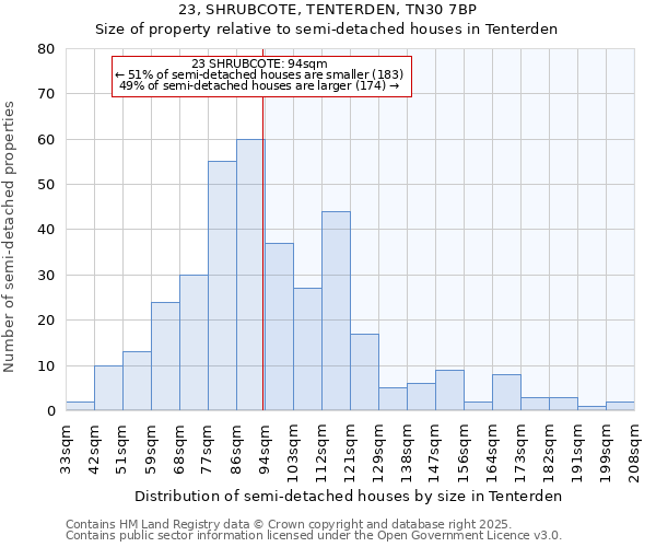 23, SHRUBCOTE, TENTERDEN, TN30 7BP: Size of property relative to semi-detached houses houses in Tenterden