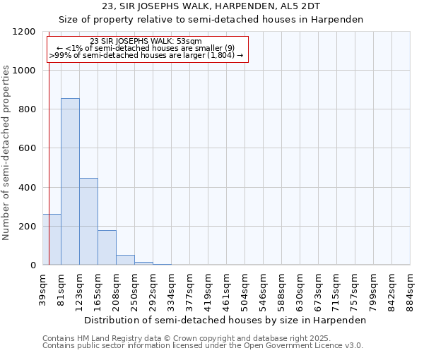 23, SIR JOSEPHS WALK, HARPENDEN, AL5 2DT: Size of property relative to semi-detached houses houses in Harpenden