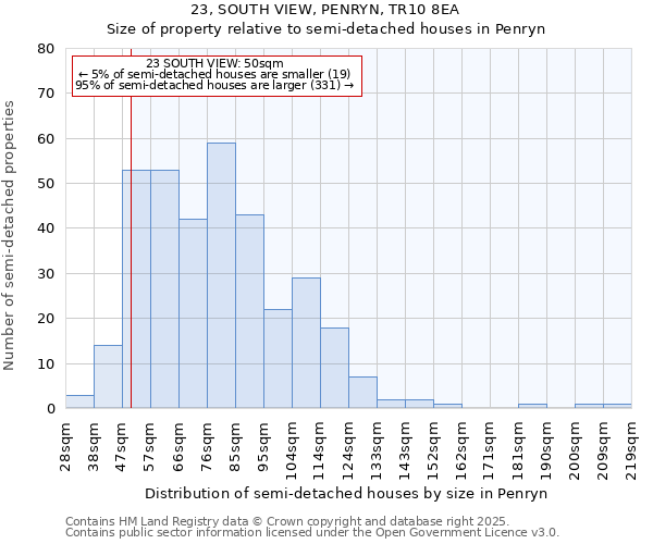 23, SOUTH VIEW, PENRYN, TR10 8EA: Size of property relative to detached houses in Penryn