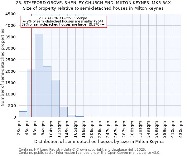 23, STAFFORD GROVE, SHENLEY CHURCH END, MILTON KEYNES, MK5 6AX: Size of property relative to detached houses in Milton Keynes