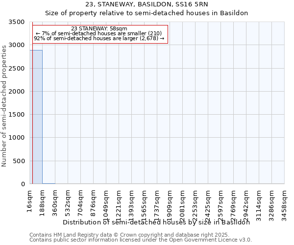 23, STANEWAY, BASILDON, SS16 5RN: Size of property relative to semi-detached houses houses in Basildon