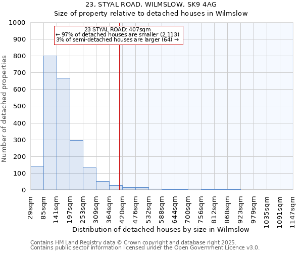 23, STYAL ROAD, WILMSLOW, SK9 4AG: Size of property relative to detached houses houses in Wilmslow
