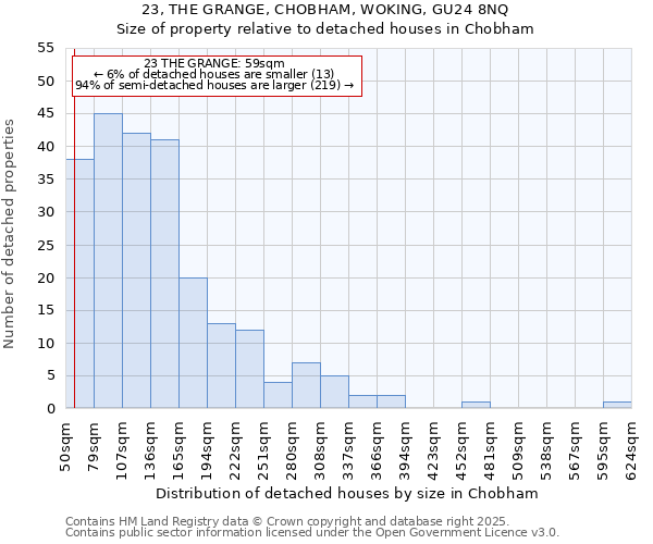 23, THE GRANGE, CHOBHAM, WOKING, GU24 8NQ: Size of property relative to detached houses houses in Chobham