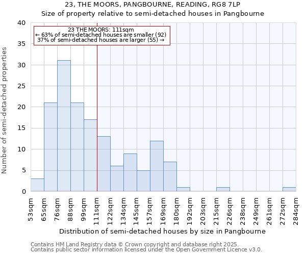 23, THE MOORS, PANGBOURNE, READING, RG8 7LP: Size of property relative to detached houses in Pangbourne