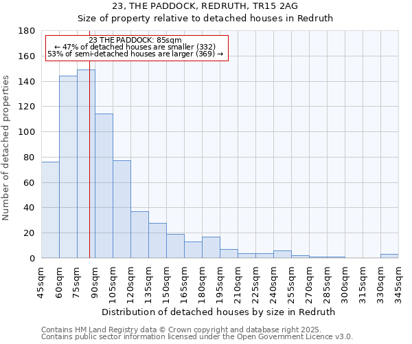 23, THE PADDOCK, REDRUTH, TR15 2AG: Size of property relative to detached houses houses in Redruth