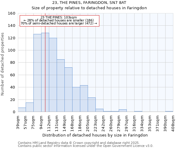 23, THE PINES, FARINGDON, SN7 8AT: Size of property relative to detached houses houses in Faringdon