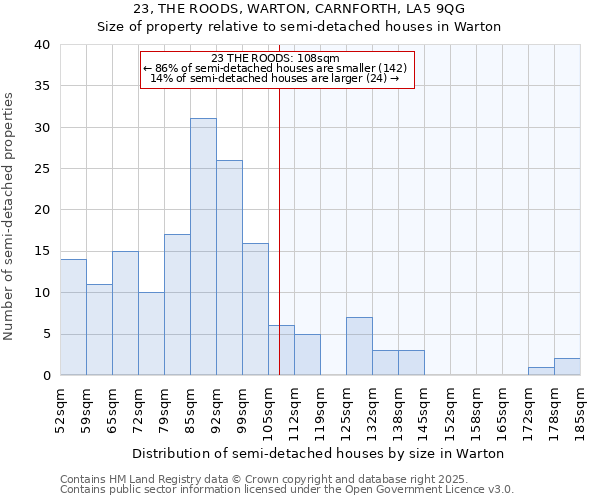 23, THE ROODS, WARTON, CARNFORTH, LA5 9QG: Size of property relative to detached houses in Warton