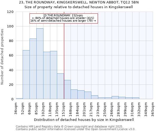 23, THE ROUNDWAY, KINGSKERSWELL, NEWTON ABBOT, TQ12 5BN: Size of property relative to detached houses houses in Kingskerswell
