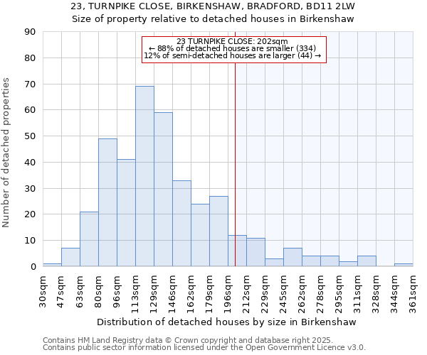 23, TURNPIKE CLOSE, BIRKENSHAW, BRADFORD, BD11 2LW: Size of property relative to detached houses houses in Birkenshaw