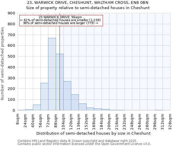 23, WARWICK DRIVE, CHESHUNT, WALTHAM CROSS, EN8 0BN: Size of property relative to semi-detached houses houses in Cheshunt