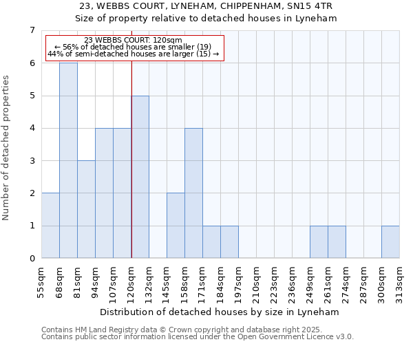 23, WEBBS COURT, LYNEHAM, CHIPPENHAM, SN15 4TR: Size of property relative to detached houses houses in Lyneham