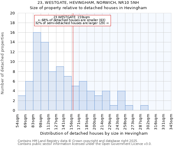 23, WESTGATE, HEVINGHAM, NORWICH, NR10 5NH: Size of property relative to detached houses houses in Hevingham