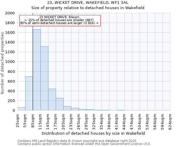 23, WICKET DRIVE, WAKEFIELD, WF1 3AL: Size of property relative to detached houses houses in Wakefield