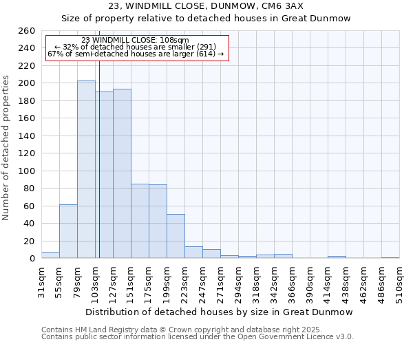 23, WINDMILL CLOSE, DUNMOW, CM6 3AX: Size of property relative to detached houses houses in Great Dunmow