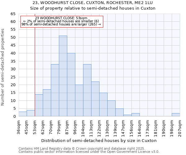 23, WOODHURST CLOSE, CUXTON, ROCHESTER, ME2 1LU: Size of property relative to semi-detached houses houses in Cuxton