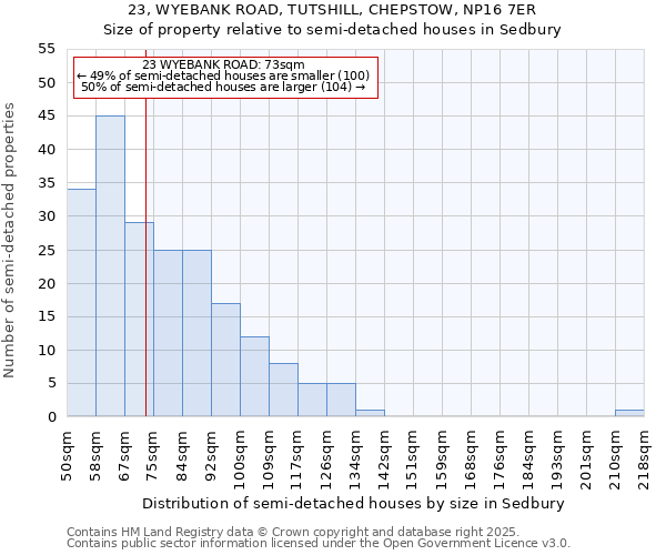 23, WYEBANK ROAD, TUTSHILL, CHEPSTOW, NP16 7ER: Size of property relative to semi-detached houses houses in Sedbury