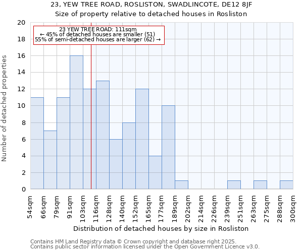 23, YEW TREE ROAD, ROSLISTON, SWADLINCOTE, DE12 8JF: Size of property relative to detached houses houses in Rosliston