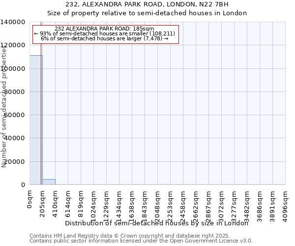 232, ALEXANDRA PARK ROAD, LONDON, N22 7BH: Size of property relative to detached houses in London