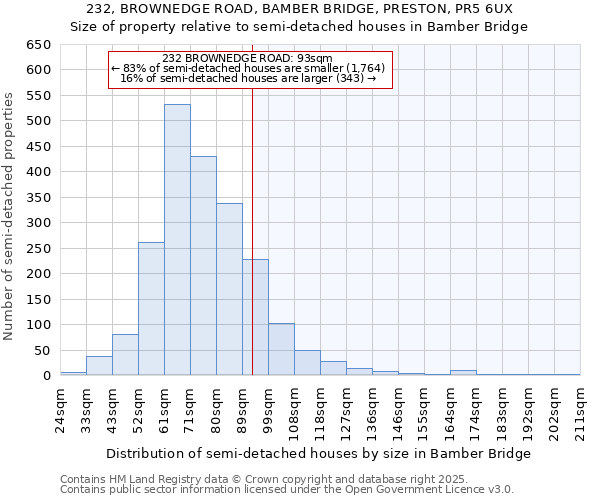 232, BROWNEDGE ROAD, BAMBER BRIDGE, PRESTON, PR5 6UX: Size of property relative to semi-detached houses houses in Bamber Bridge
